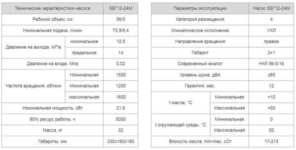Насос 5БГ12-24М