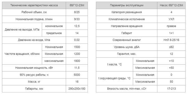 Насос 8БГ12-23М