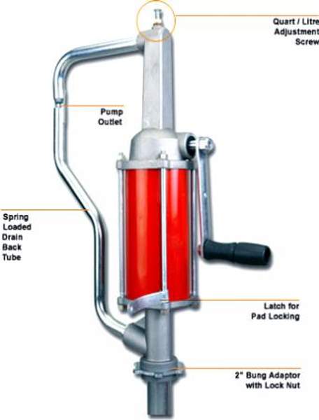 Насосы для бочек ручные