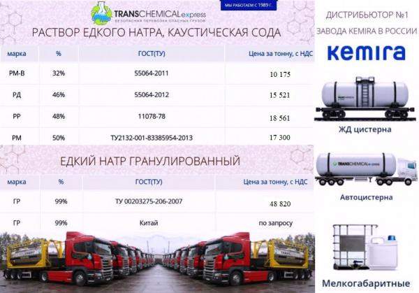 Натрий едкий раствор (рм-в, рд, рр, рм), в гранулах