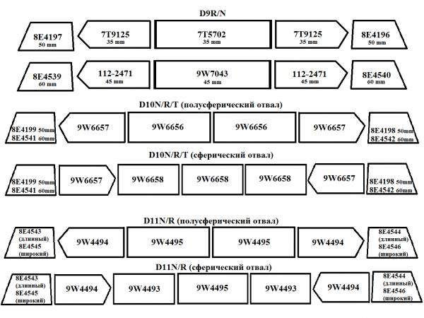 Ножи на отвал бульдозера CAT D9, 10, 11