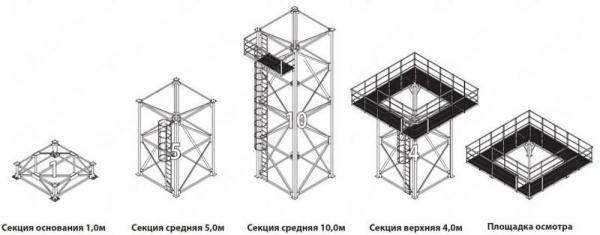 Опора дымовой трубы 15м четырехгранная