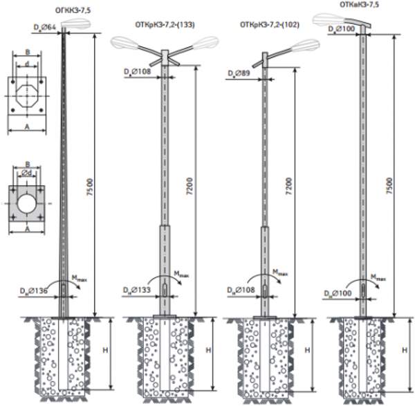 Опора квартальная ОГККЗ-7.5/ОТКрКЗ-7.2 (133)/ОТКрКЗ-7.2 (108)/ОТКвКЗ-7.5/ для подземной подводки питания (Тип: ОГККЗ-7,5)