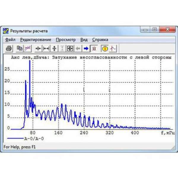 Опция Trakt для AnCom A-7307 расчет ВЧ трактов по ЛЭП