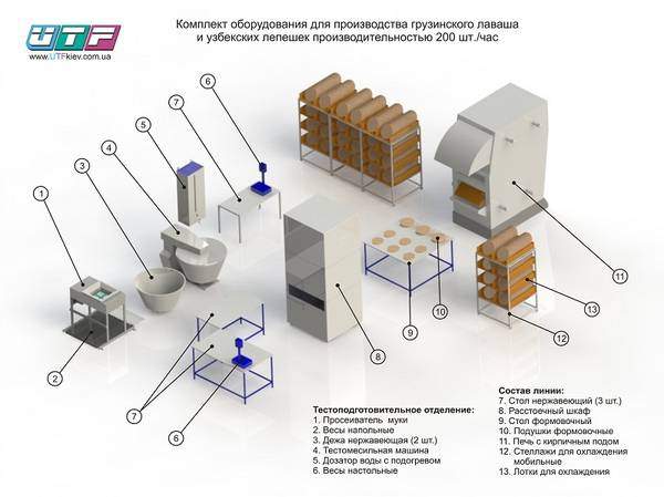Печь для выпечки грузинского лаваша и узбекских лепешек