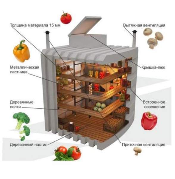 Пластиковый погреб Тинград 1900 (длина)