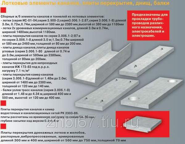 Плиты каналов ВП-31-12