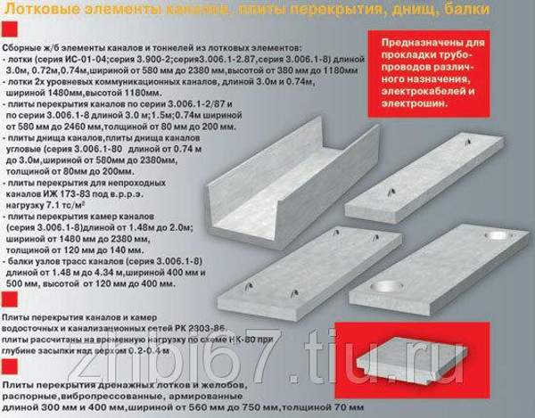 Плиты перекрытия каналов и камер