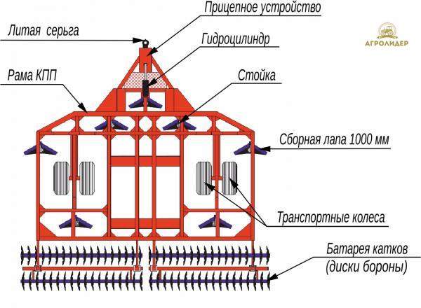 Плоскорезы-глубокорыхлители HARD полуприцепные серии КПП-5, КПП-7