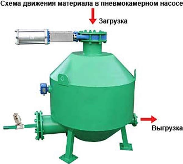 Пневмокамерный насос (монжус) ПКН 20