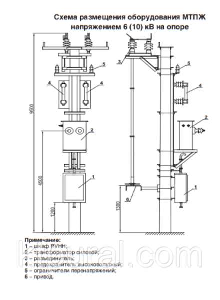 Подстанция трансформаторная МТПЖ 2,5/10/0,23