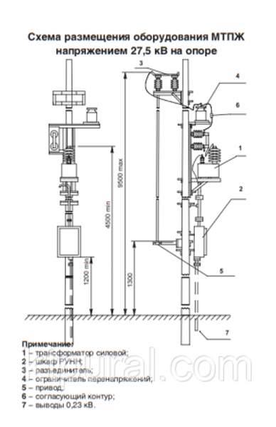 Подстанция трансформаторная МТПЖ 2,5/27,5/0,23