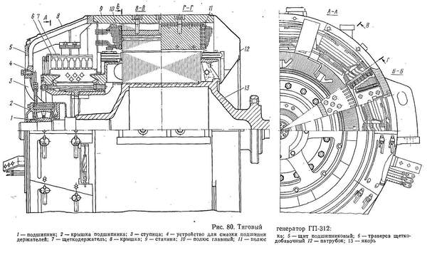 Продам Генератор гп-312 б/у после ремонта