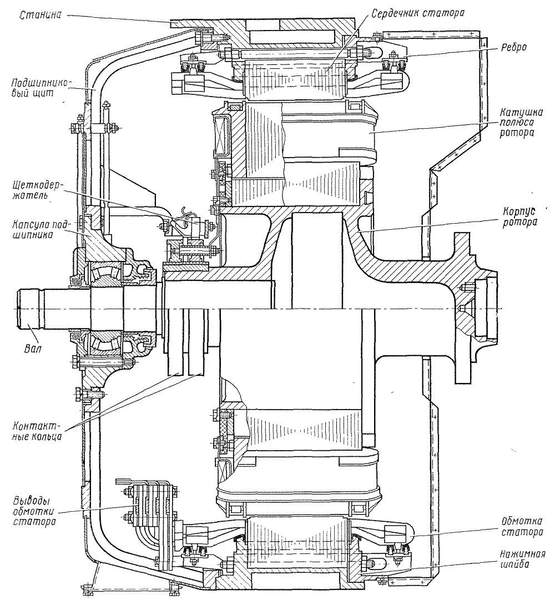 Продам Генератор гс-501А б/у после ремонта
