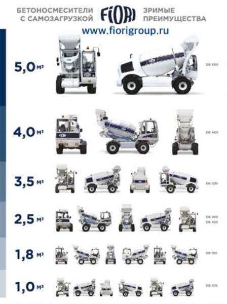 Продажа бетоносмесителей с самозагрузкой №1 в мире Fiori - все модели