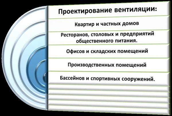 Проектирование, монтаж, ремонт и реконструкция систем вентиляции