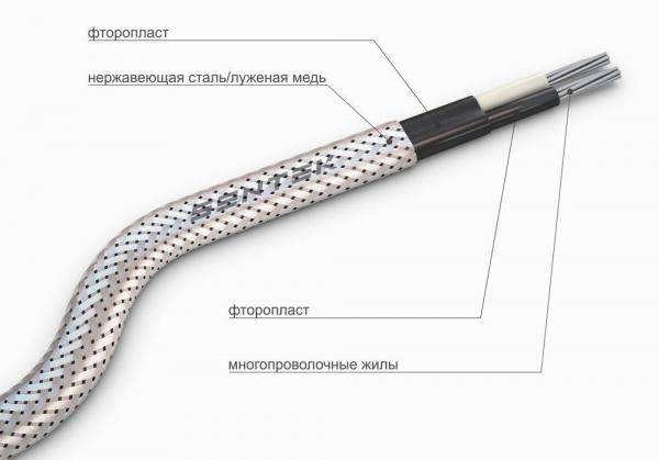 ПТФФГЭ Кабельный завод Sentek ПТФФГЭ ЖК 2х1,5