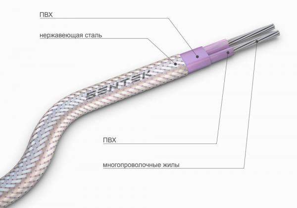 ПТГВВЭ Кабельный завод Sentek ПТГВВЭ ХК 2х2,5