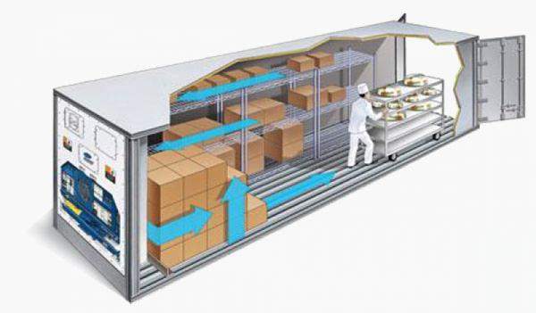 Реализация крупнотоннажных рефрижераторных контейнеров производства фирмы «Carrier» 2002 – 2005 годов выпуска