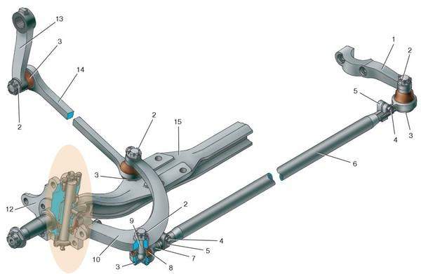 Регулировка схождения передних колес