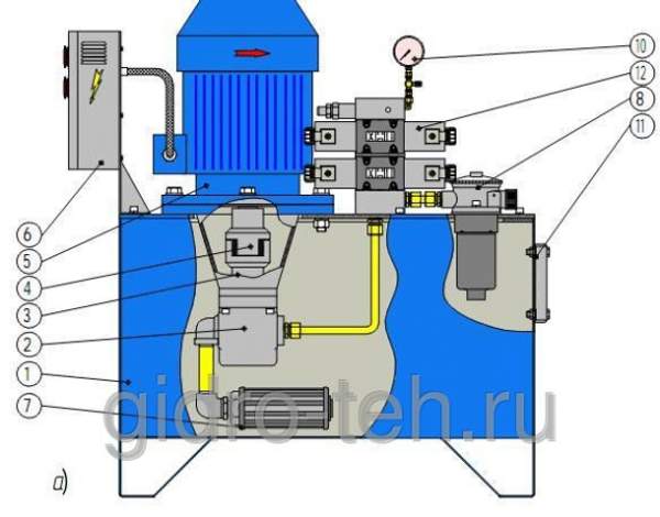 Ремонт дтагностика гидростанций гидроприводов