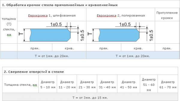 Резка, сверление и УФ-склейка стекла и зеркал