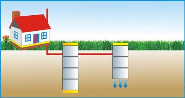 Септик из бетонных ( ЖБИ) колец