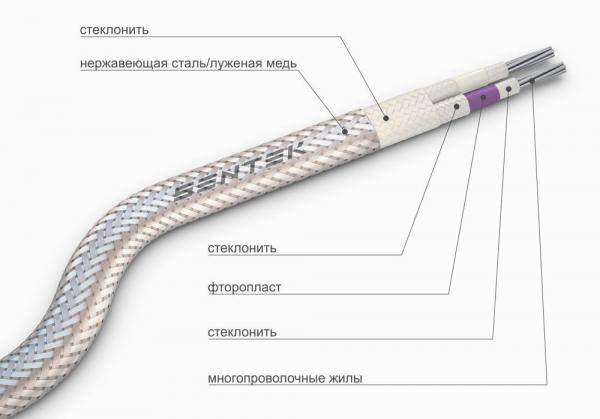 СФКЭ Кабельный завод Sentek СФКЭ ХА 2х0,5