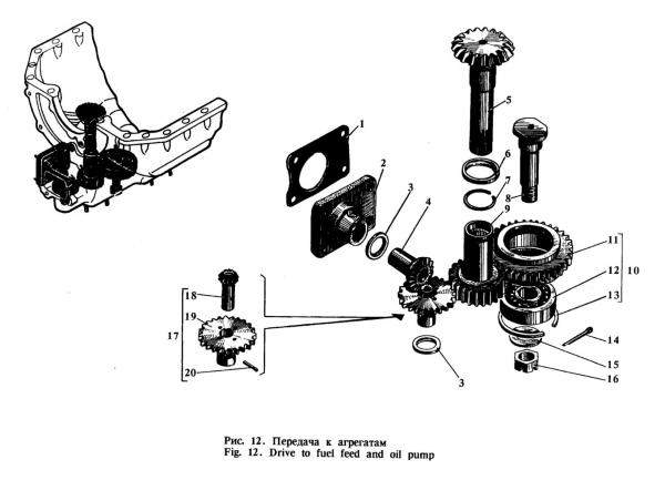 Шестерня привода подкач. насоса Сб. 302-05-2