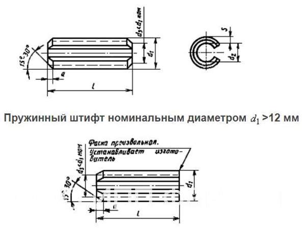 Штифт по ГОСТ 14229-93 цилиндрический пружинный Сталь 07Х21Г7АН5