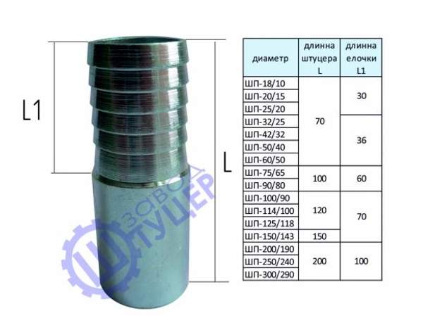 Штуцер Приварной