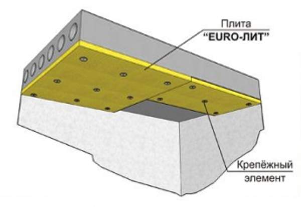 Система конструктивной огнезащиты "ЕТ Бетон 240"