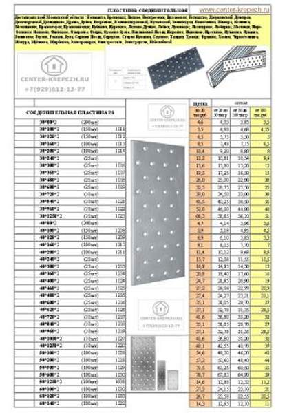 Соединительная пластина перфорированная