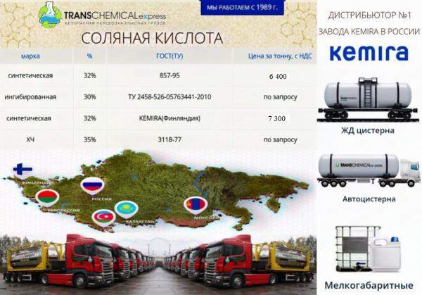 Соляная кислота (хч, техническая, ингибированная)