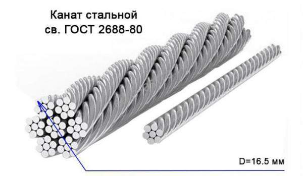 Трос стальной