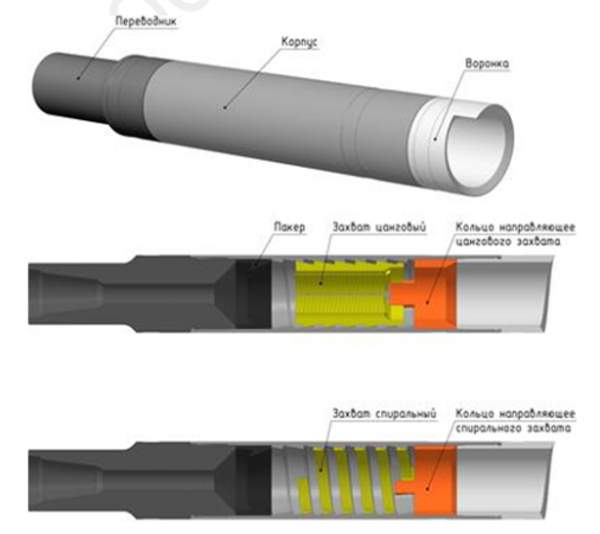 ТРУБОЛОВКА НАРУЖНАЯ ОСВОБОЖДАЮЩИЕСЯ ТИПА ТНЦС