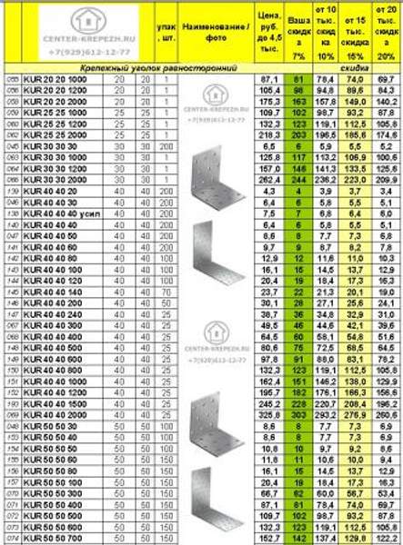 Уголок перфорированный 100х100 цена