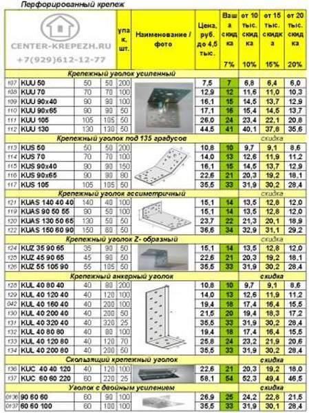 Уголок перфорированный оцинкованный 100х100
