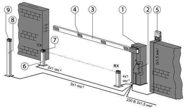 Установка шлагбаумов