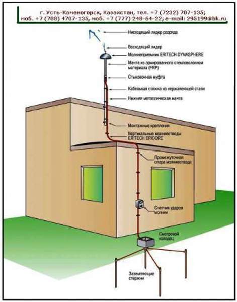 Устройство молниезащитное комплектное УМК-К1