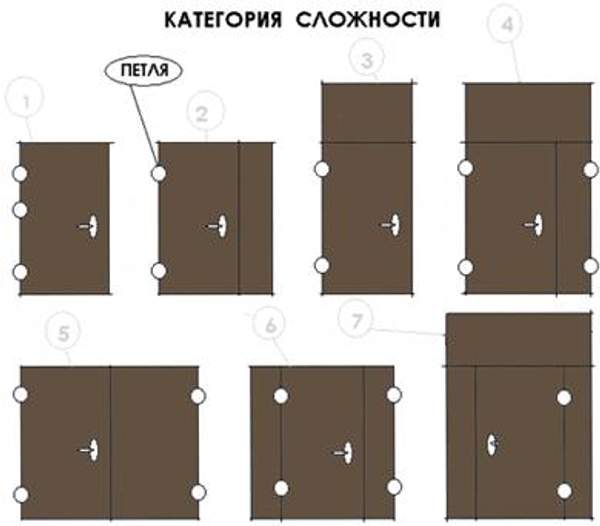 Входные уличные двери