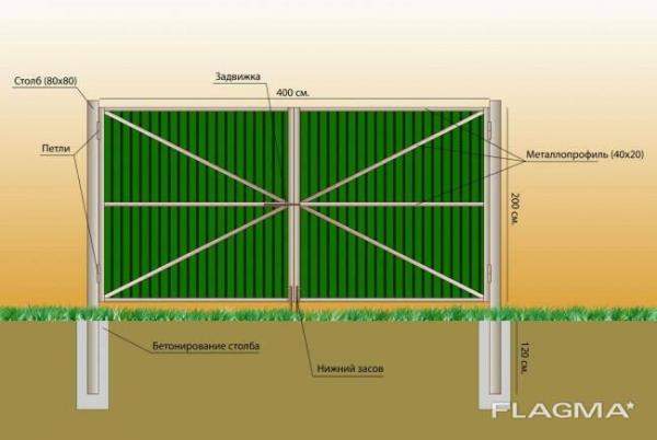 Ворота,калитки,решетки,двери