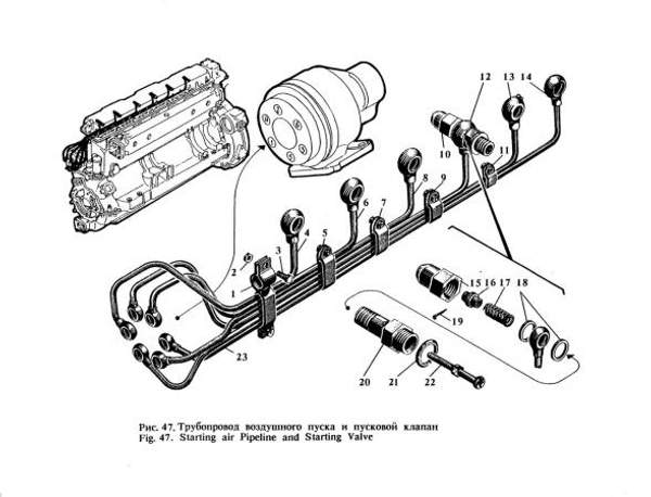 Воздухопровод пусковой Д6, Сб. 522-15-8