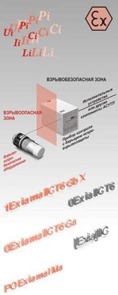 Взрывозащищенное оборудование