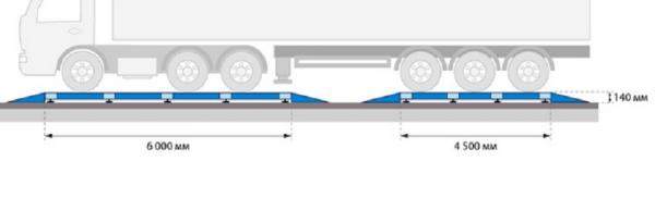 Взвешивающая система на основе автомобильных подкладных весов ВСУ-К 70тн 12м
