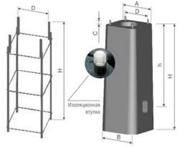 Закладное анкерное устройство типов Z