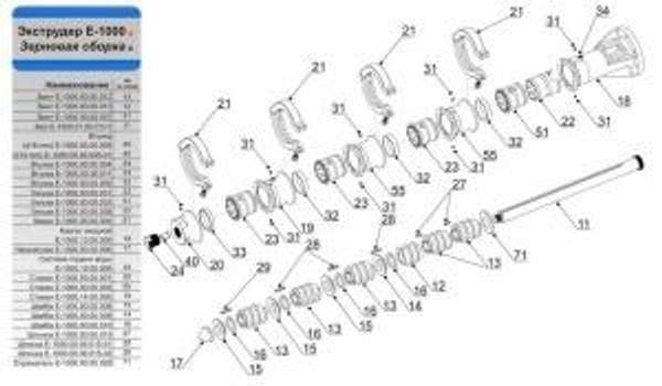 Запасные части экструдера Е-1000 зерновая сборка