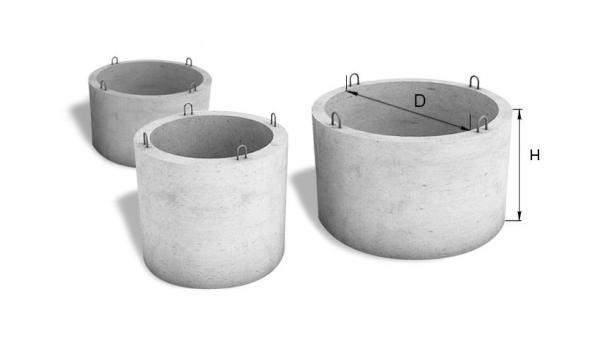 Жби Кольца колодца и крышки, люки с доставкой