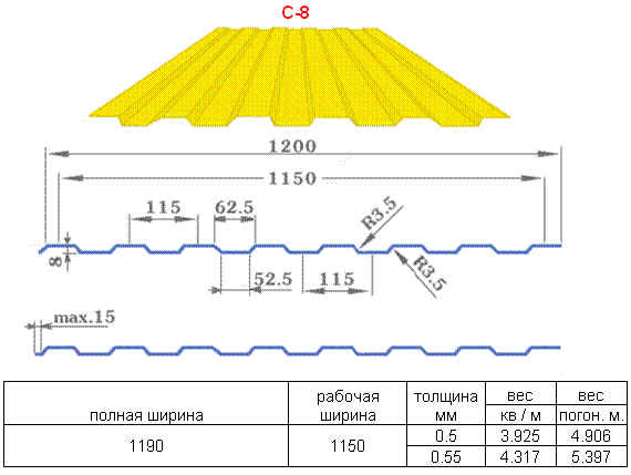 Профнастил профлист некондиция — фото 5