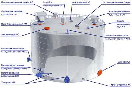 Проботборники ПСР,                  пробоотборник ПСРП,                  СС,                  ПО-1,                  ПО-2